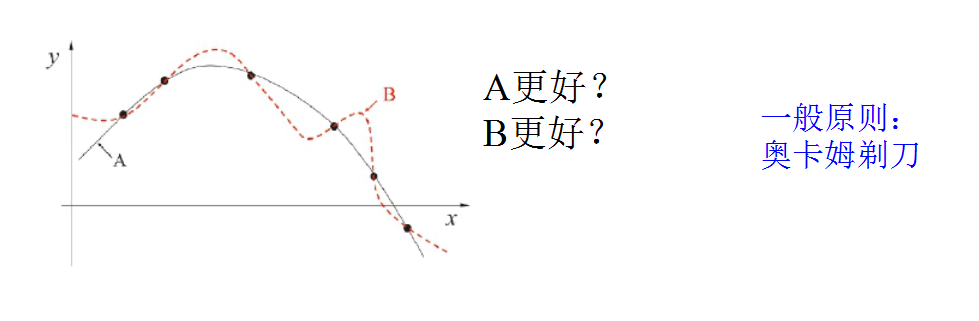 归纳偏好