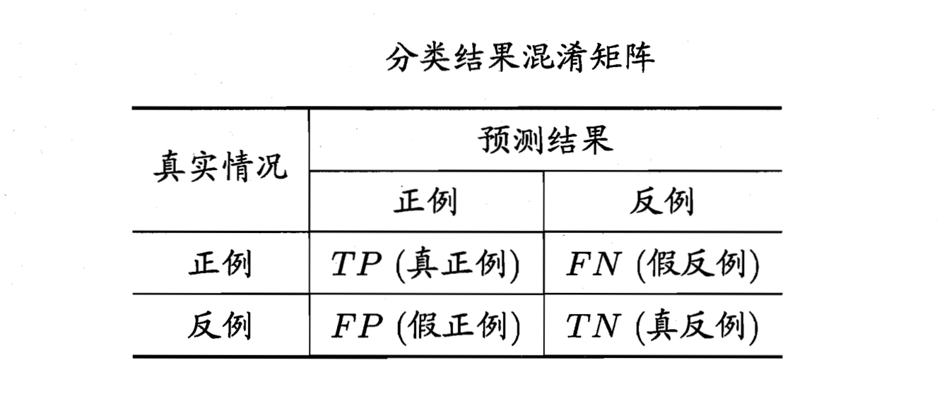 混淆矩阵