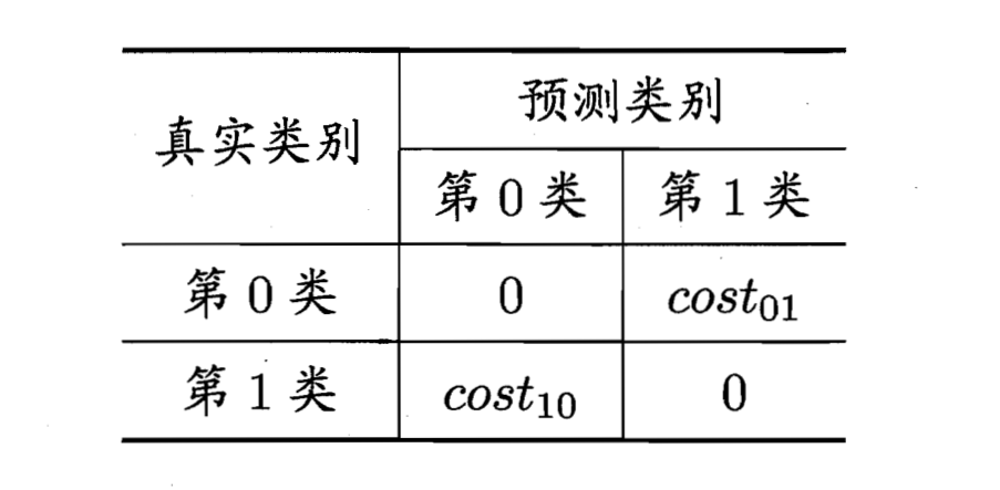 代价矩阵