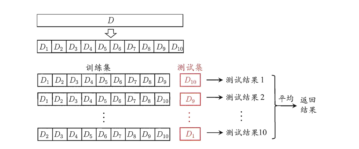 10折交叉验证