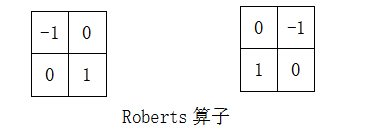 Robert算子