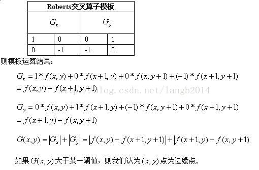 算子模板推导